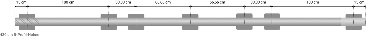 Schutzplanken 0,66-1 m Pfostenabstand Technische Darstellung von Schutzplanken mit 0,66-1 m Pfostenabstand