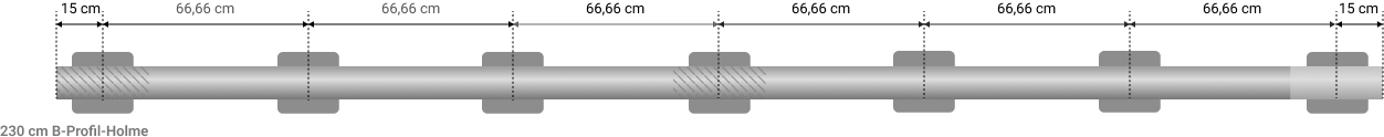 Schutzplanken 0,66 m Pfostenabstand Technische Darstellung von Schutzplanken mit 0,66 m Pfostenabstand