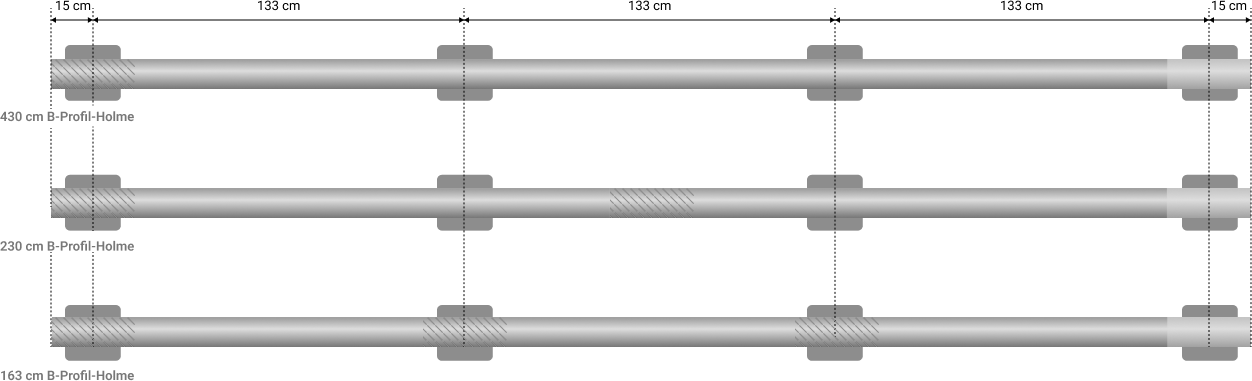 Schutzplanken 1,33 m Pfostenabstand Technische Darstellung von Schutzplanken mit 1,33 m Pfostenabstand