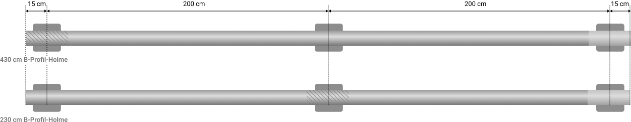 Schutzplanken 2 m Pfostenabstand Technische Darstellung von Schutzplanken mit 2 m Pfostenabstand