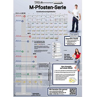 M-Pfosten-Poster, Auswahlhilfe in Lebensgröße, DIN A0
