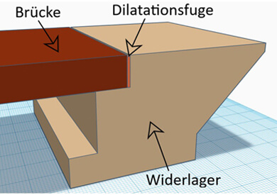 Ausdehnung, Dilatation, Fuge zwischen Brücke und Widerlager