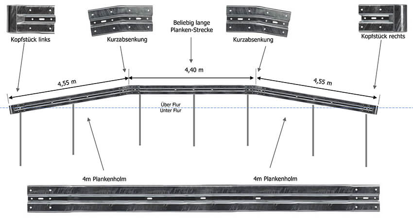 Absenken und Anheben von Leitplanken