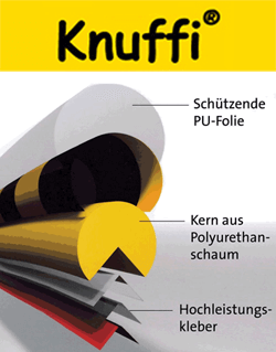 Typenübersicht Knuffi® Warn- und Schutzprofile